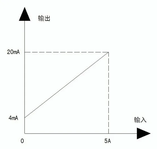 Бесплатная доставка JLT263I/0 5-150A AC трехфазный модуль датчика обнаружения