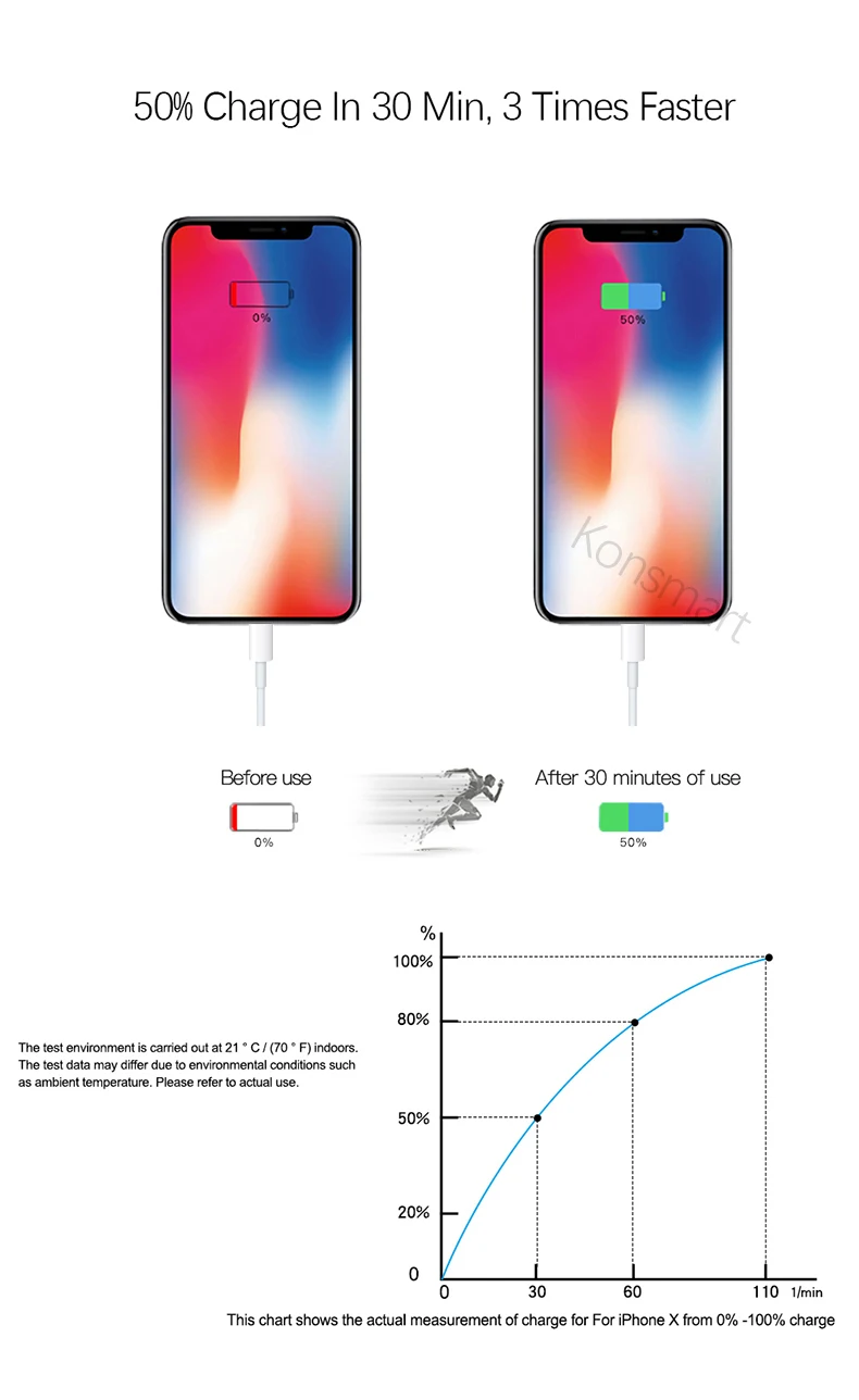 Konsmart 18 Вт PD кабель для быстрой зарядки для Apple iPhone 11 Pro 8 Plus X XR XS Max iPad 1 м от USB-C до 8 Pin кабель для синхронизации данных
