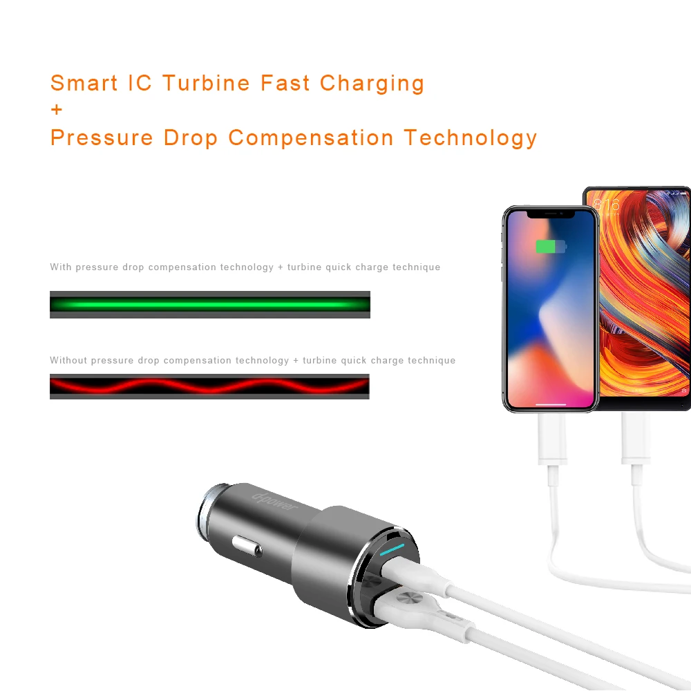 Dpower USB быстрое автомобильное зарядное устройство Быстрая PD3.0 для iphone samsung huawei