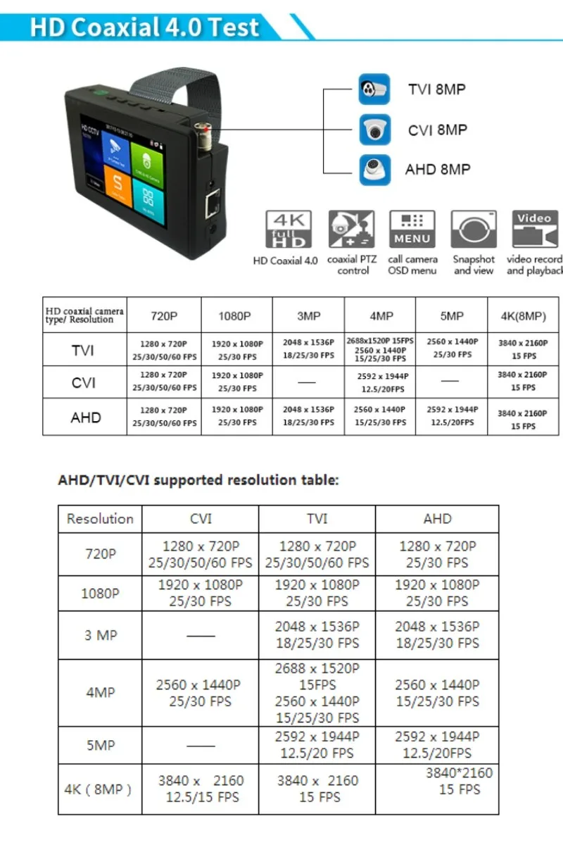 Wanglu Новые 4 дюйма наручные IP CCTV камера Камера тестер H.265 4K IP 8MP TVI 8MP CVI 8MP AHD DVR аналоговый 5-в-1 CCTV тестер для контроля уровня сахара в крови с WI-FI