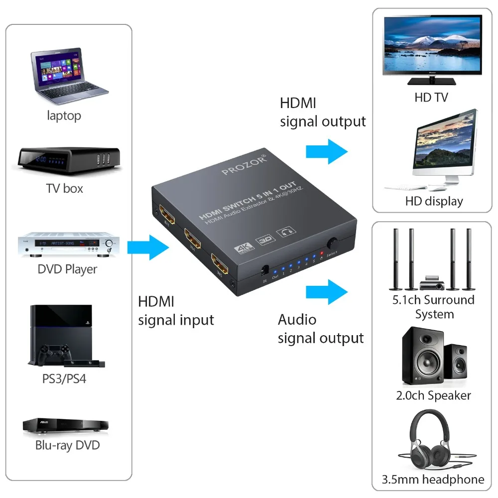 Prozor HDMI совместимый переключатель 5x1 аудио экстрактор конвертер с пультом