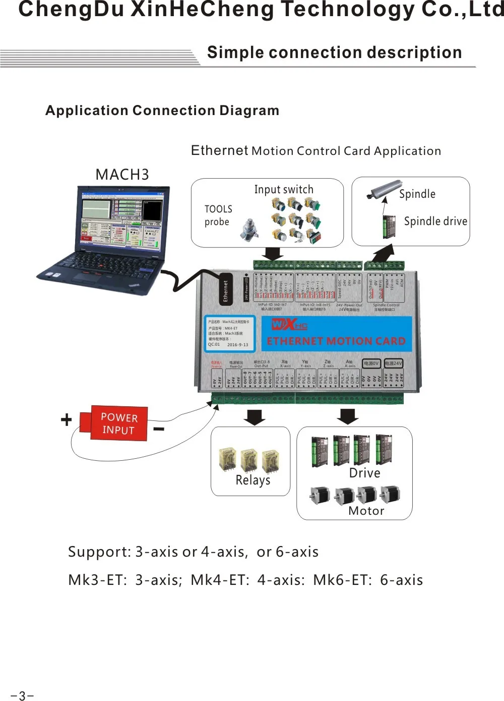 XHC Новое 6 оси Ethernet Mach3 коммутационная плата