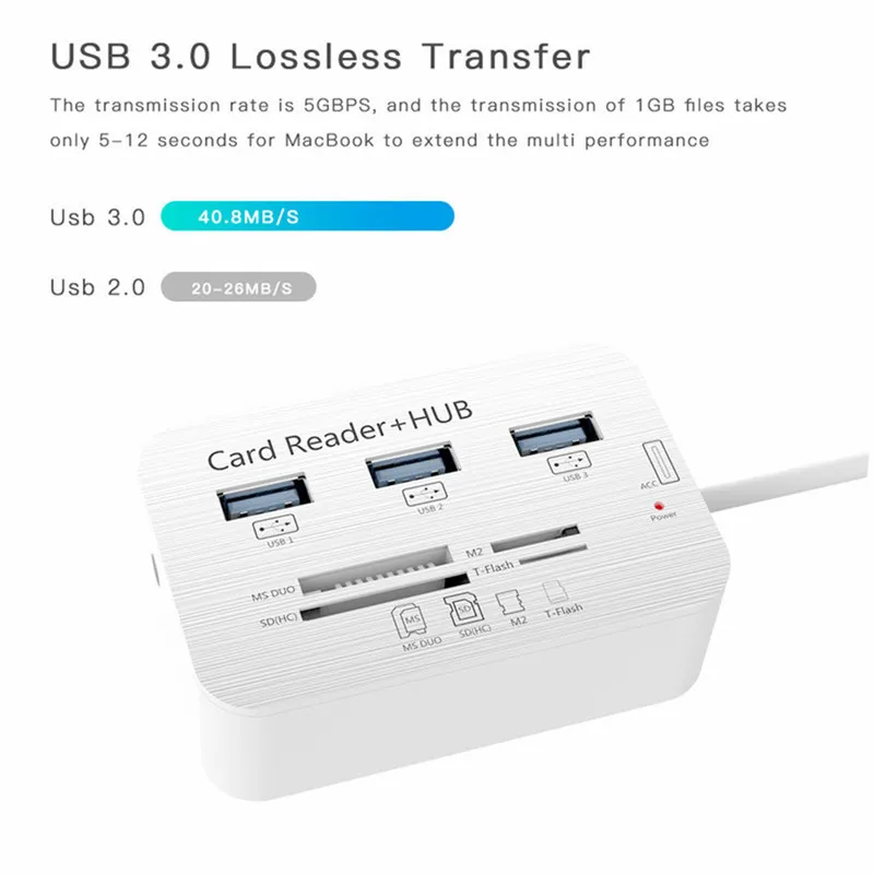 Высокоскоростной адаптер конвертер Basix USB Type C 3 1 на 0 для Macbook ноутбука SD/TF/M2/MS Windows XP