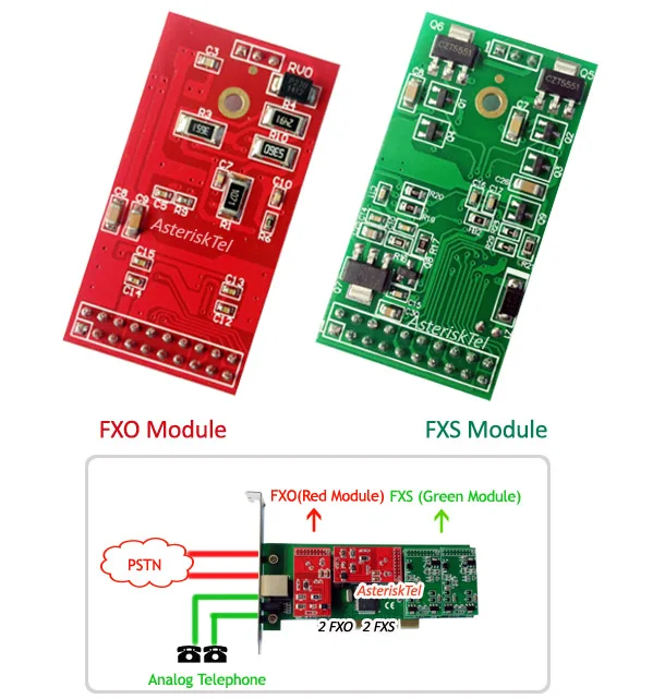 Asterisk карта для 2U сервера 3 fxo + 1 FXS TDM410 поддерживает Sangoma FreePBX FXO плата tdm400p|card|card cardcard