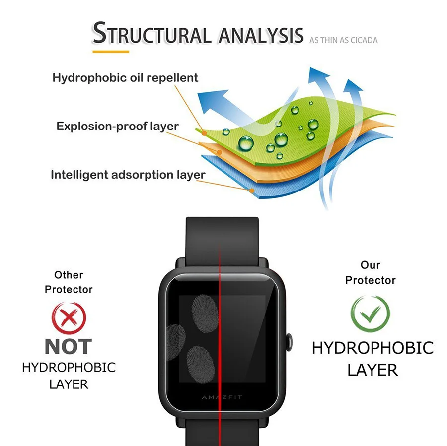 CIAXY рамка для часов Amazfit Bip Youth Смарт часы 3D мягкая ТПУ Защитная пленка экрана Xiaomi