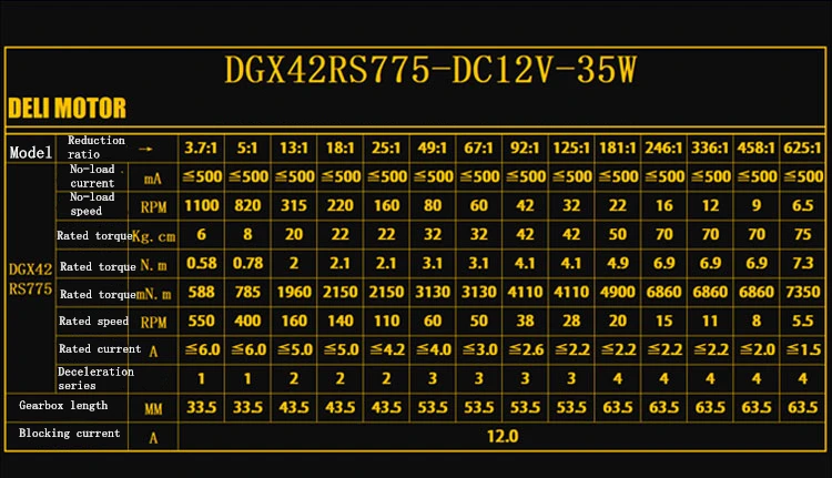DELI DGX42RS775 постоянный магнит dc планетарный редуктор Мотор DC 12V 35W 24V 150W двигатель с большим крутящим моментом 775 DC мотор