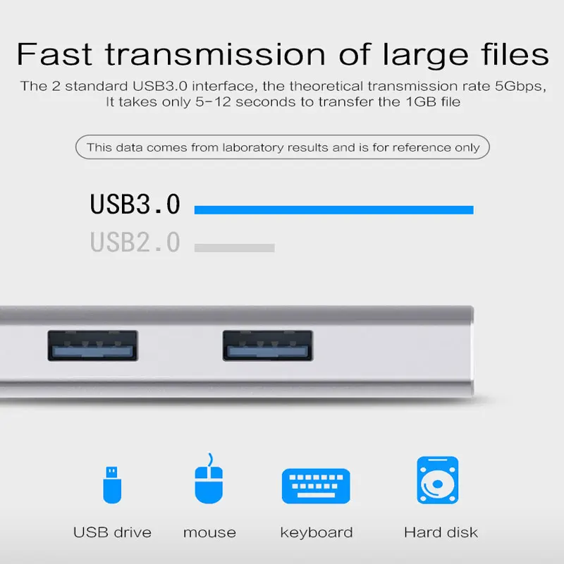 Mosible Thunderbolt 3 адаптер Тип usb C концентратор HDMI 4 K Rj45 1000 Мбит/с Поддержка Dex для samsung S8/S9/Note8/Note9 для Macbook Pro