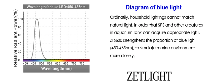 ZET светильник ZT6600 ZT-6600C wifi светодиодный светильник полный оптический спектр морской аквариумный светильник коралловый УФ Интеллектуальный кронштейн лампа с приложением