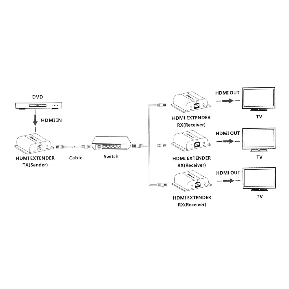 Только приемопередатчик Proster для 120 m HDMI удлинитель hdbitt HDMI 1080 p по одному Cat5/Cat5e/Cat6 с ИК-выходом