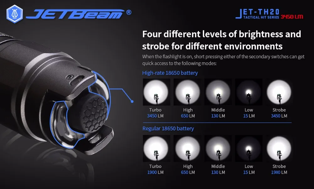 Тактический фонарь JETBeam TH20 светодиодный CREE XHP70.2 светодиодный Макс. 3450 лм дальность луча 320 метров+ 2600 мАч высокая скорость 18650 батарея