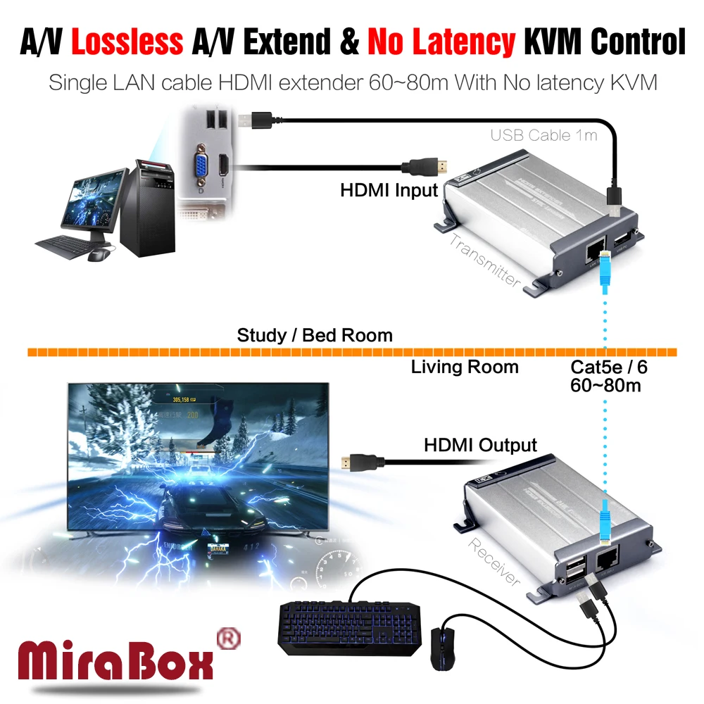 hsv560 mirabox hdmi kvm usb extender 80m point to point with video lossless and no latency time over utp cat55ecat6 rj45 lan free global shipping