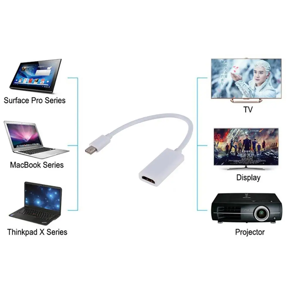 Мини-Кабель DP-HDMI конвертер адаптер мини-порт дисплея Адаптер DP к HDMI для Apple Mac Macbook
