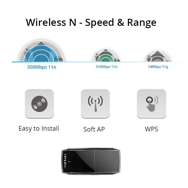 Wi-Fi  TP-Link, 300 /, 802.11n