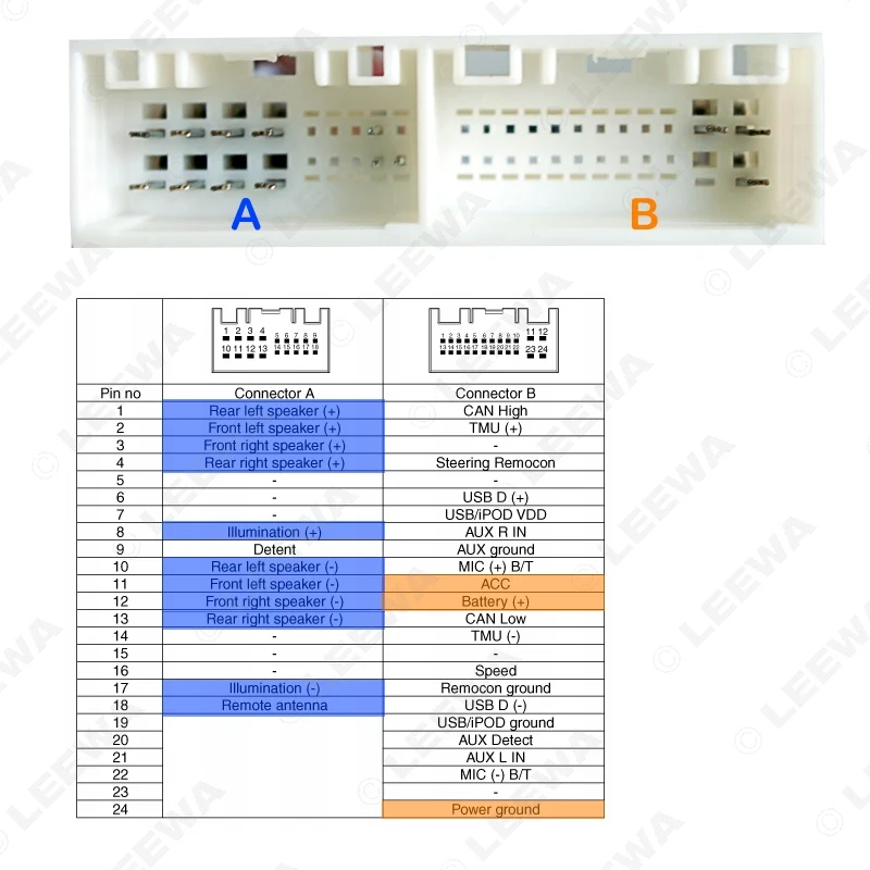 Автомагнитола LEEWA со стереозвуком переходник для Hyundai IX35/Elantra/Santa Fe/Sonata Aftermarket
