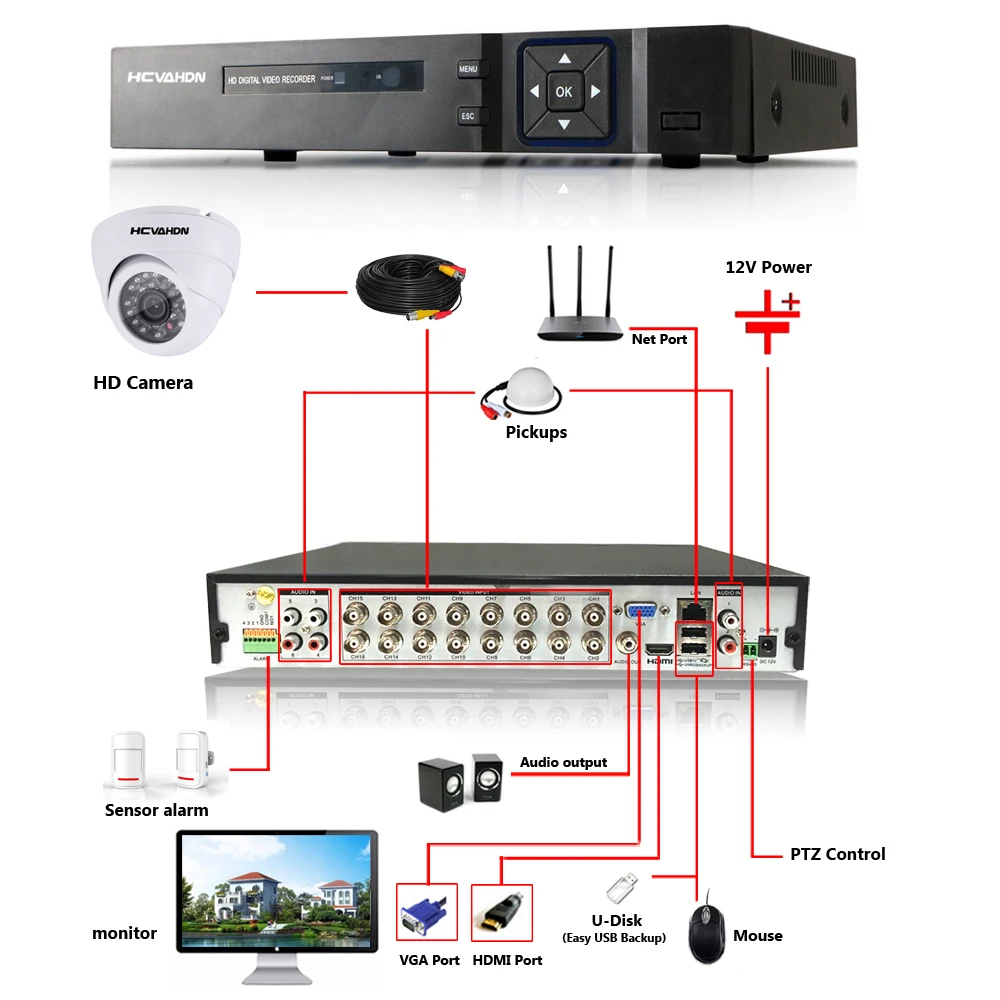Система видеонаблюдения HCVAHDN DVR 4 МП 16 каналов HDMI 1080P 5 МП|Система наблюдения| |