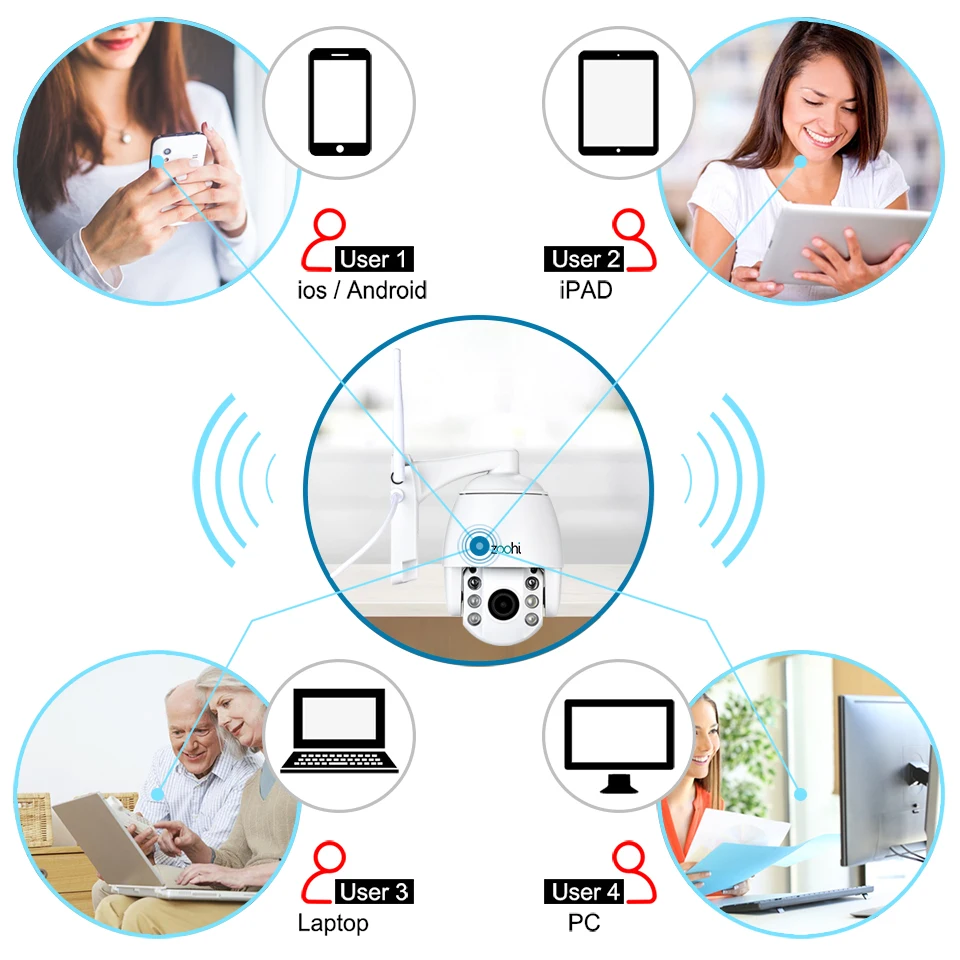 Zoohi PTZ поворотная купольная wi-fi-камера для использования на улице Survellance камера безопасности беспроводная камера наружная ip-камера двухстороннее аудио IP66