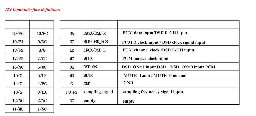 AK4118 цифровой приемник доска аудио декодер DAC SPDIF к IIS коаксиальный Оптический USB AES EBU вход поддержка XMOS Amanero 1,3 дюймов OLED