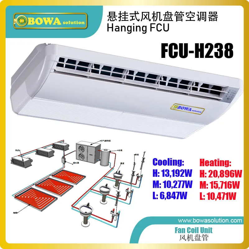 Подвесная MCU используется для охлаждения или обогрева помещений путем водой