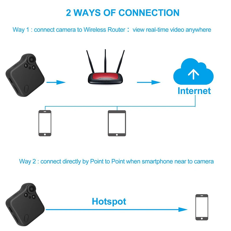 C1s HD 1080 P Мини Камера WI FI IP движения Сенсор для велосипеда мини DV DVR магнитный зажим