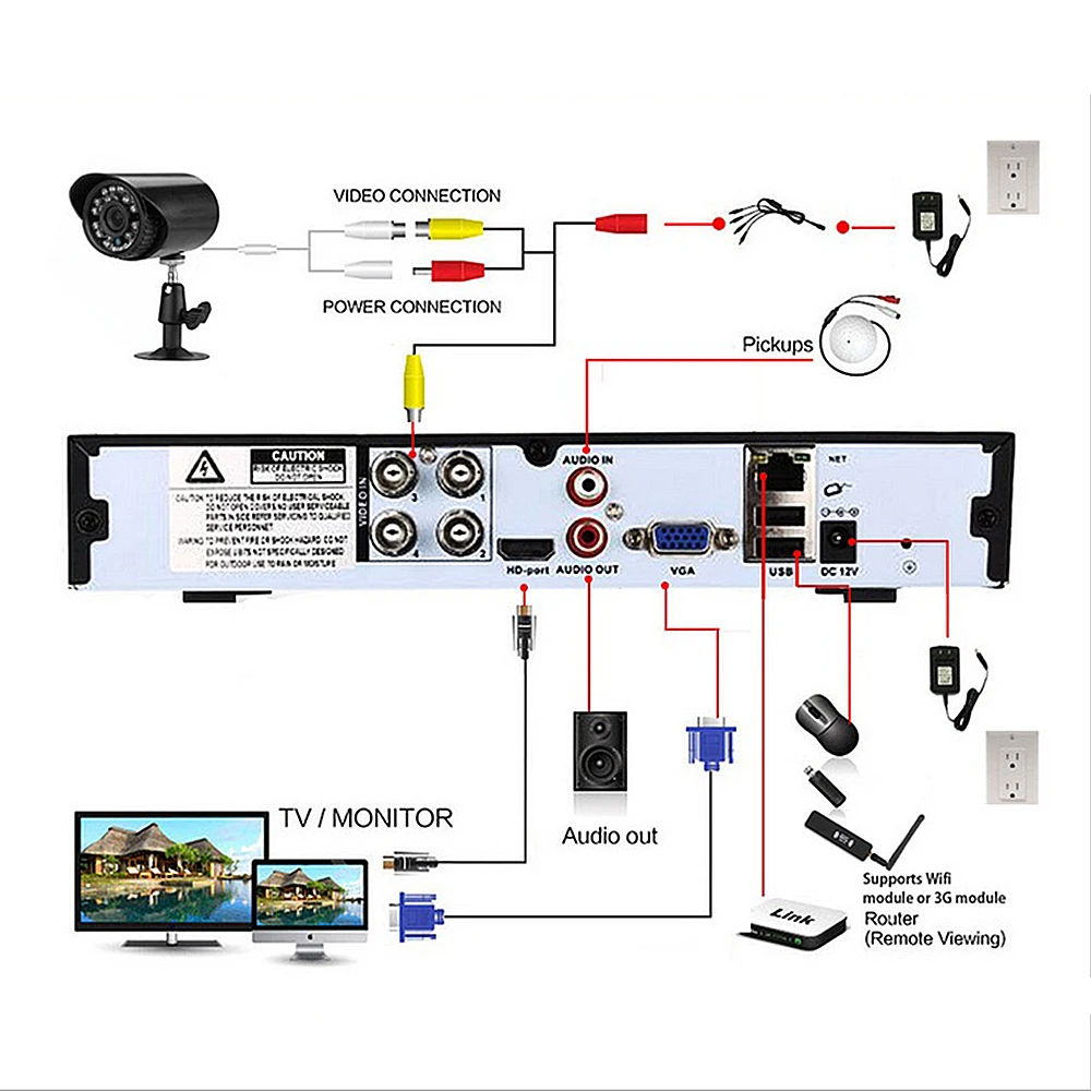 YiiSPO 1080N 5в1 4CH AHD/CVI/TVI/аналоговый видеорегистратор безопасности CCTV видео рекордер P2P 1080P NVR VGA HDMI для HD AHD/XM ip-камера xmeye