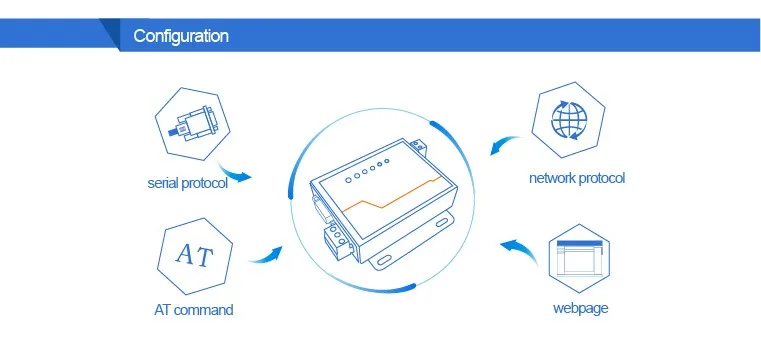 DC 5-6V Промышленный Серийный RS232 RS485 к Ethernet TCP/IP конвертер Modbus RTU USR-TCP232-410S DNS и DHCP поддерживается