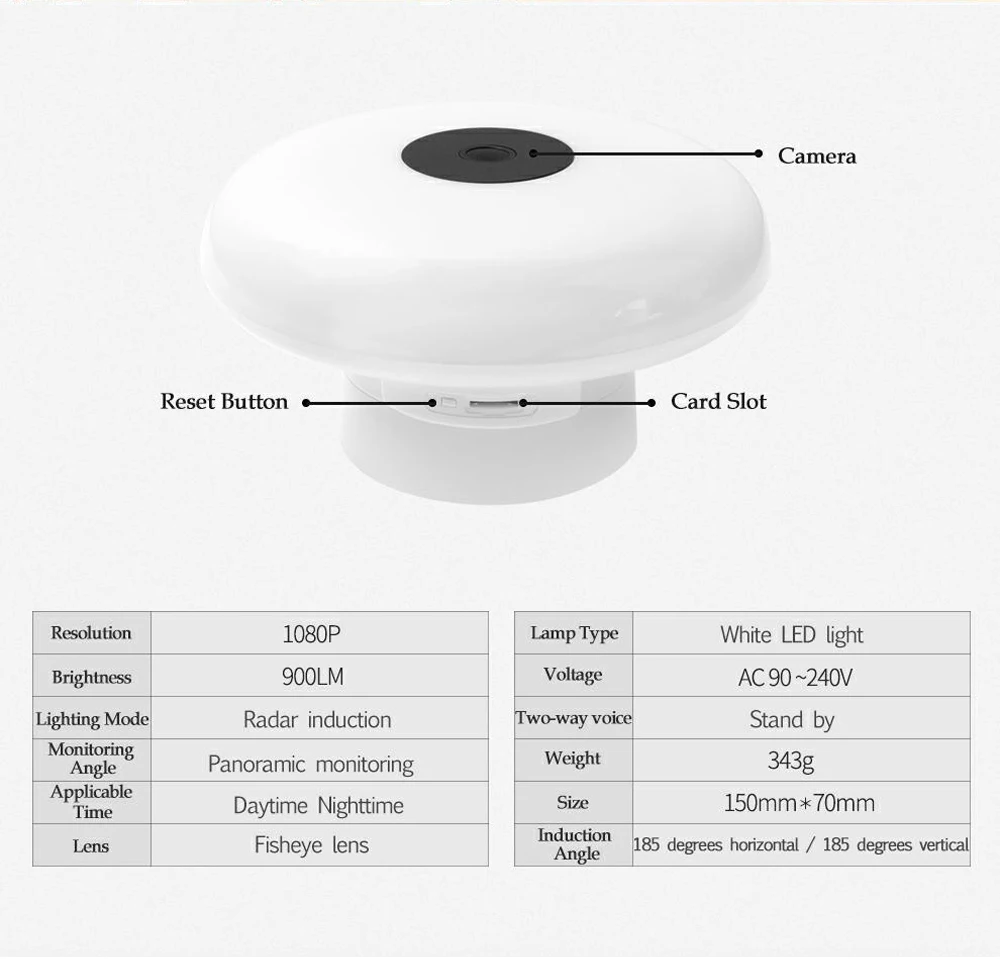 Беспроводная WiFi ip-камера 1080P 900LM панорамный VR Рыбий глаз объектив HD сетевой