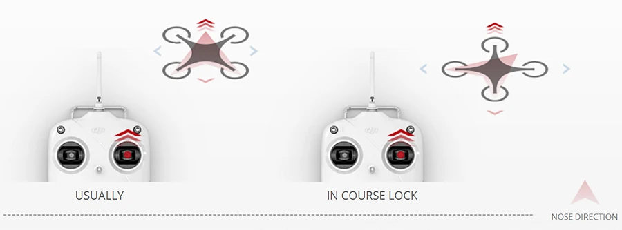 DJI Naza M V2(включает gps) все-в-одном дизайн iOSD мини поддерживает независимый светодиодный модуль Встроенная функция стабилизации карданного стабилизатора