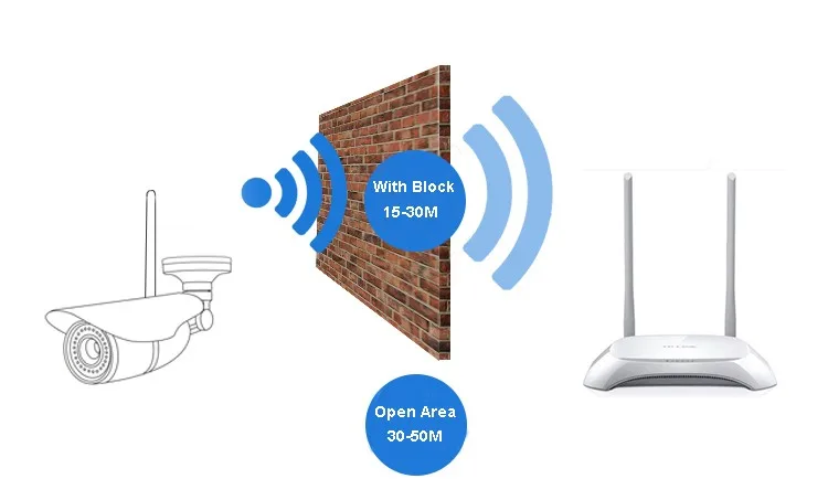 HJT 4CH беспроводная Wifi 1080P IP камера система 8CH NVR Запись видео CCTV комплект