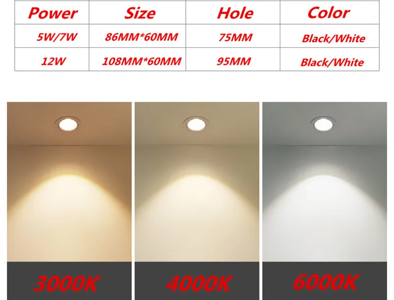 10 шт. Белый Черный светодиодный круглая лампа AC110V/220 V 5 W 7 W 12 W алюминиевый сплав встроенные круглые светлые пятна