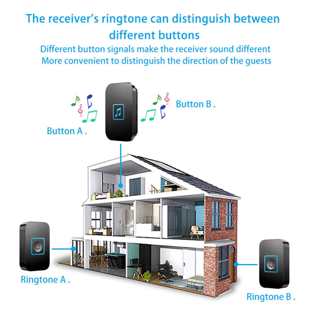 Водонепроницаемый беспроводной дверной звонок на батарейках 300 м дистанционный