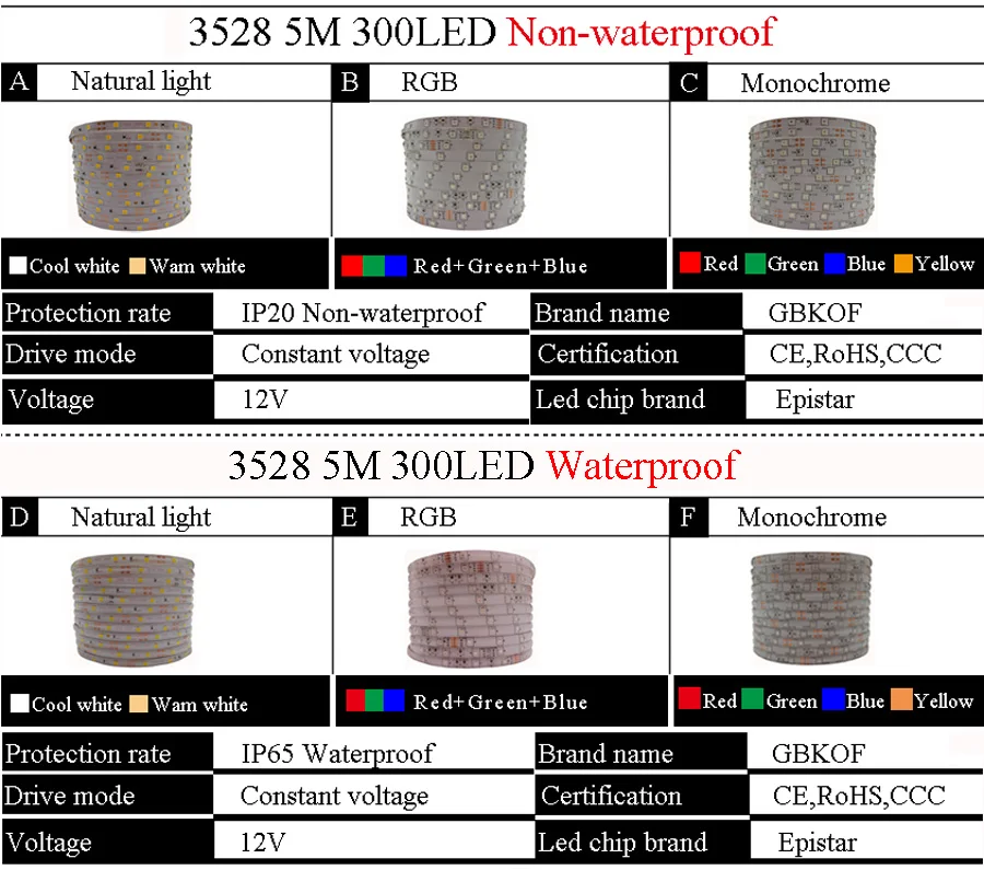 RGB Светодиодная лента светильник SMD 2835 5 м Водонепроницаемая RGB лента 12В лента Диодная Светодиодная лента s светильник Гибкая полоса лампа ИК wifi контроллер
