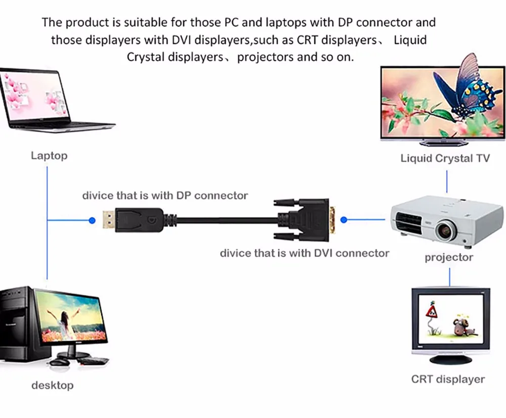 Dorewin DP к кабель DVI 24 + 1 DisplayPort мужчина мужской Высокое разрешение конвертер для