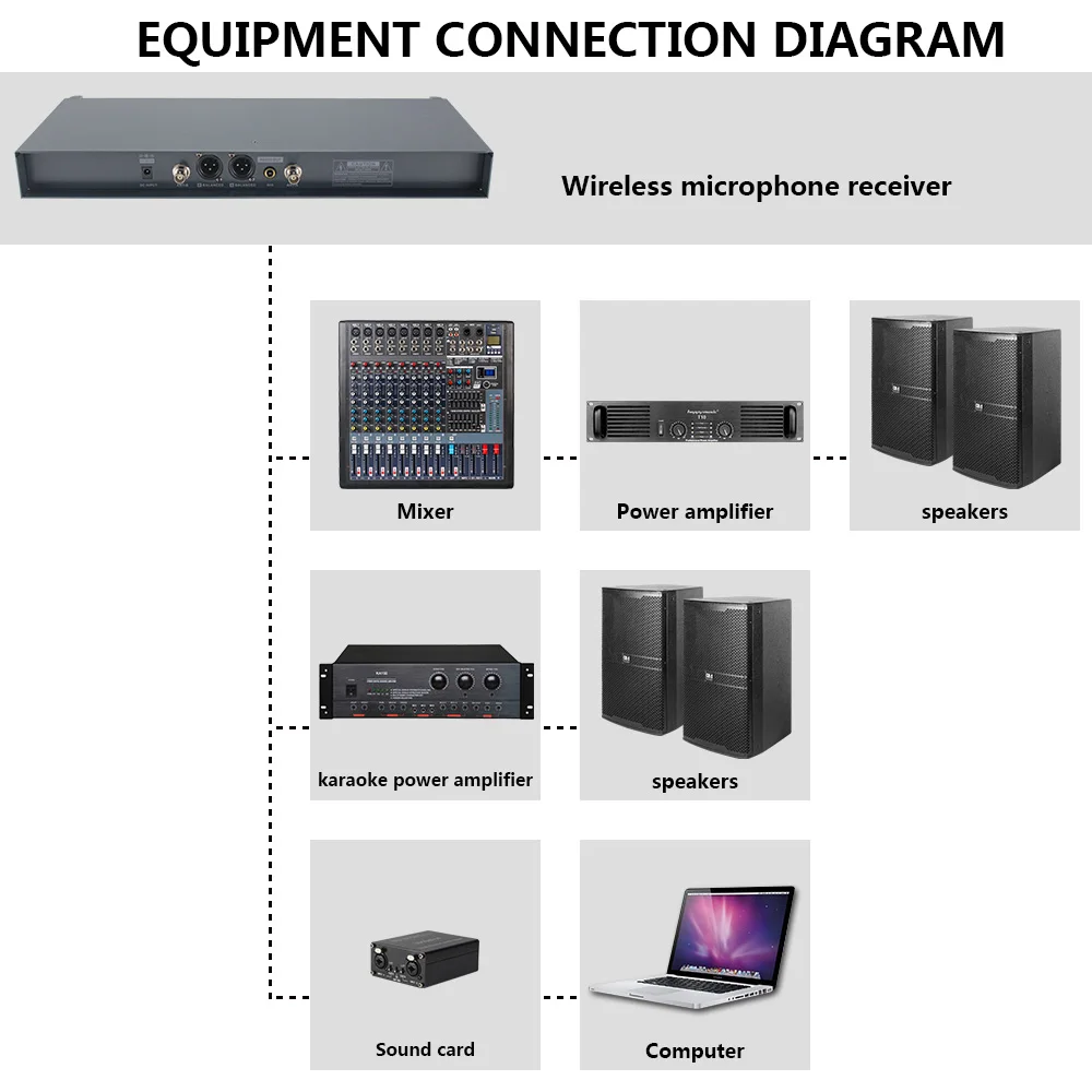 Двухканальная Профессиональная Беспроводная микрофонная система UHF для караоке
