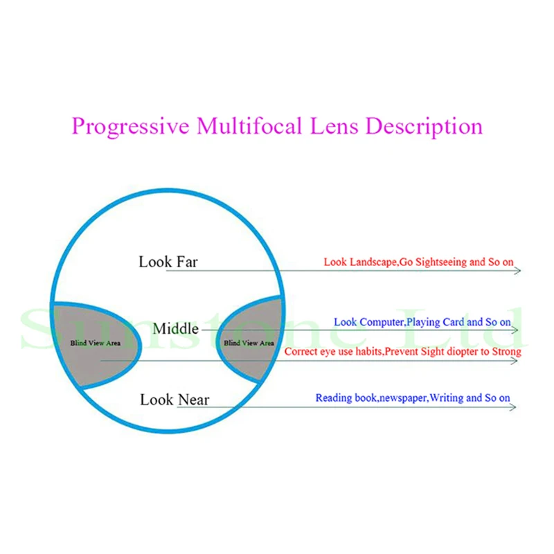 Многофокальные очки для чтения женские коррекции близорукости мужские в оправе