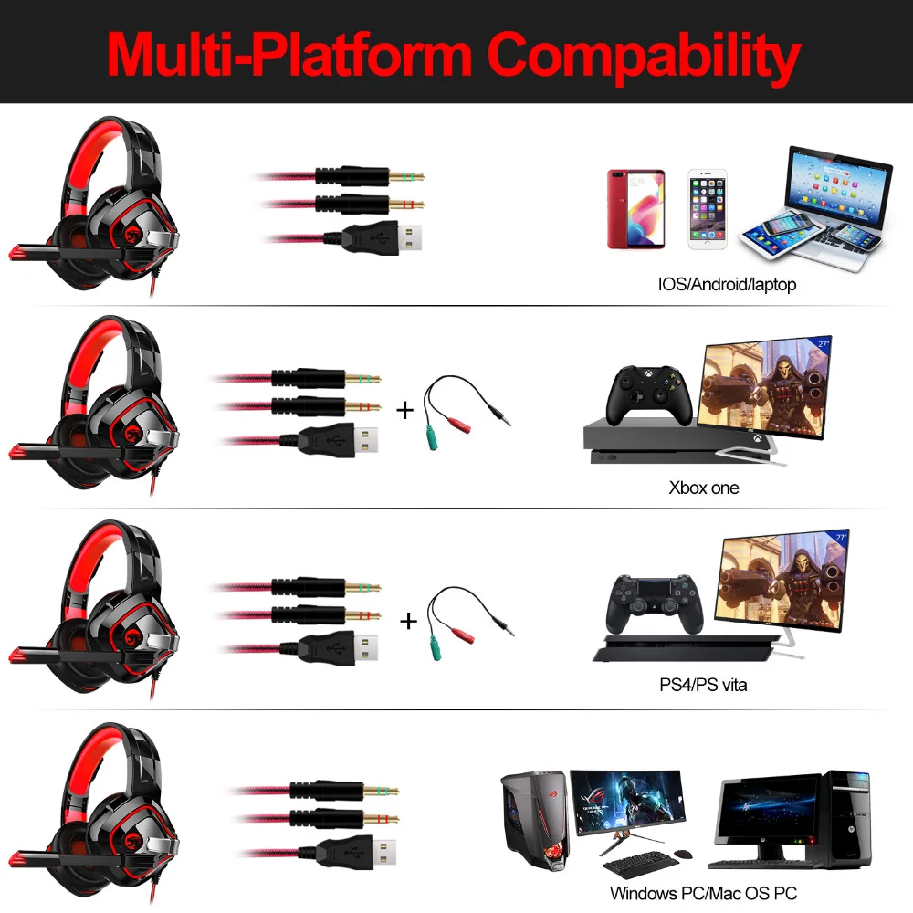 JOINRUN A66 PS4 игровая гарнитура шлем проводной 4D стерео наушники с гарнитурой с микрофоном для Xbox One/ноутбук планшет геймер