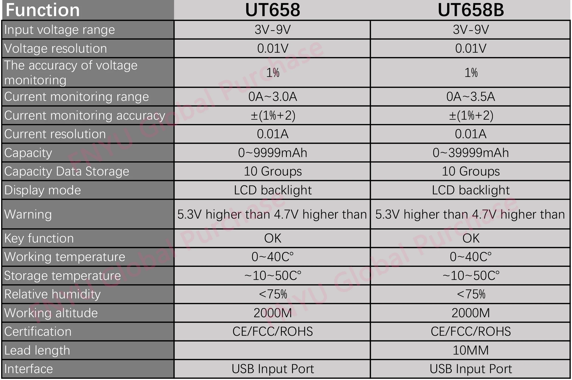 UNI-T UT658 USB прибор для тестирования напряжения зарядное устройство для мобильного телефона контроль качества и безопасности