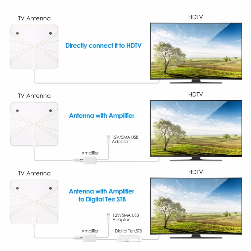 SOONHUA 4K HD Внутренняя цифровая ТВ антенна с белыми антеннами усилитель телевизионная антена с HD спутниковым приемником для VHF UHF DVB-T2