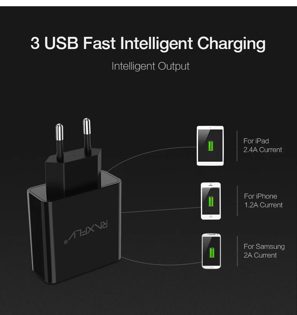 Raxfly 3 Порты USB телефон Зарядное устройство для iPhone Samsung iPad LED Дисплей [EU/US 5 В/2.4A] быстрой зарядки стены путешествия Зарядное устройство адаптер зарядное устройство зарядное устройство для телефона