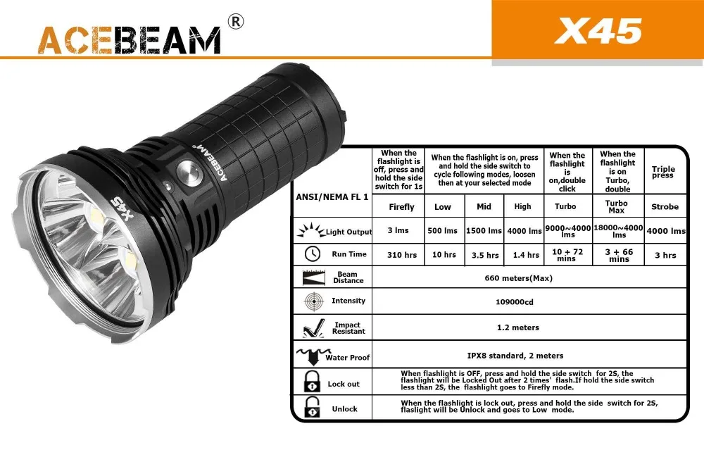 Acebeam X45 II ручной фонарь 4 * XHP70.2 светодиодов Макс 18000 люмен расстояние луча 660 метра с
