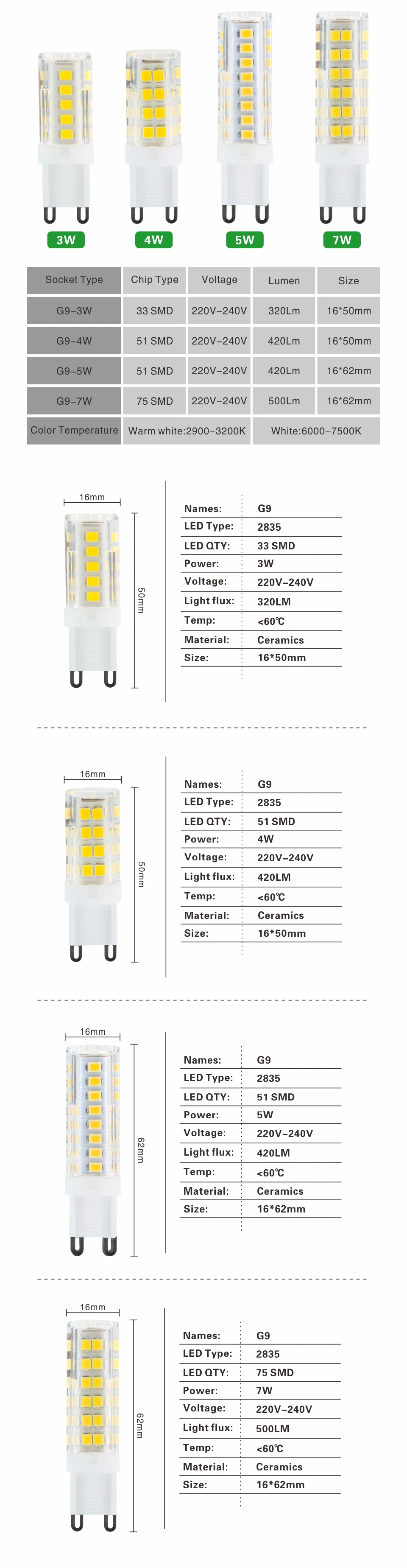 LARZI G9 светодиодный светильник AC220V 2835SMD 3 Вт, 4 Вт, 5 Вт, 7 Вт, светодиодный светильник лампы Супер яркий люстра светодиодный светильник вместо 30 40 50 70 Вт галогенная лампа