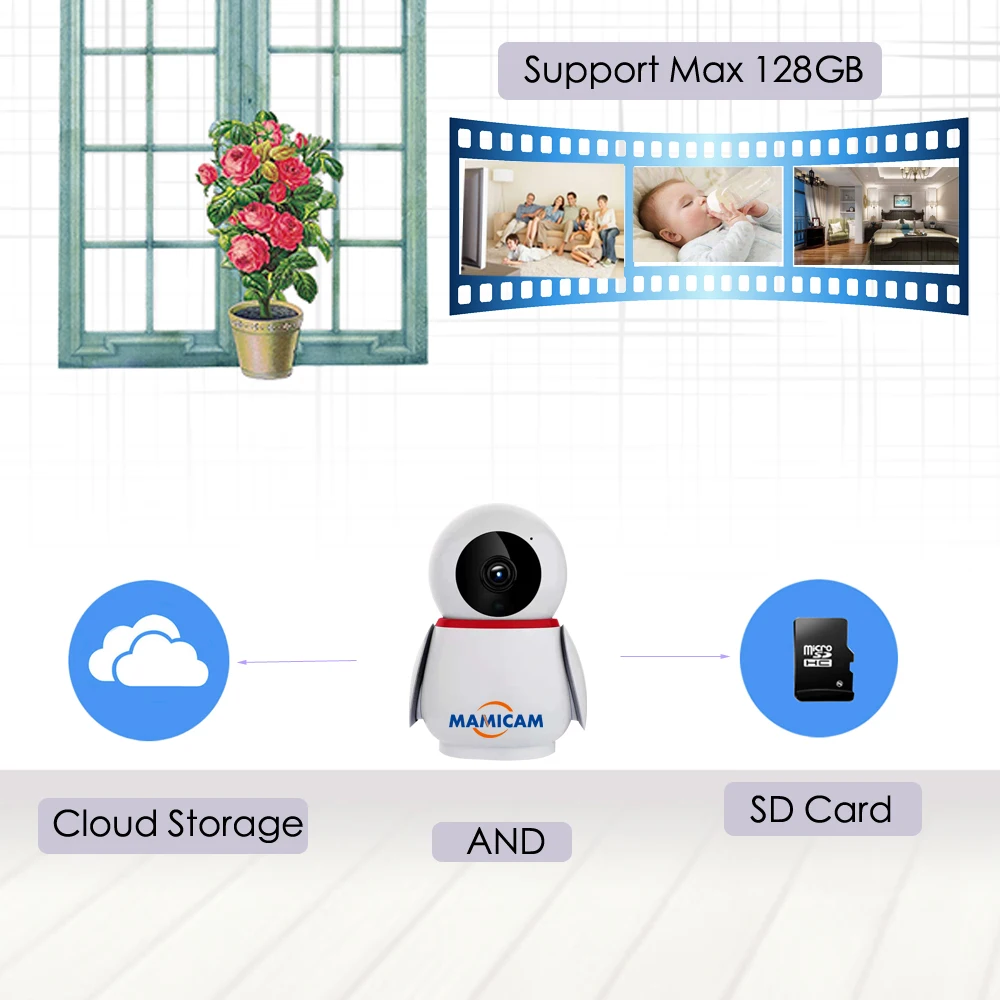 HD 1080P 2MP WIFI камера Облачное хранилище Мини Беспроводная IP автоматическое