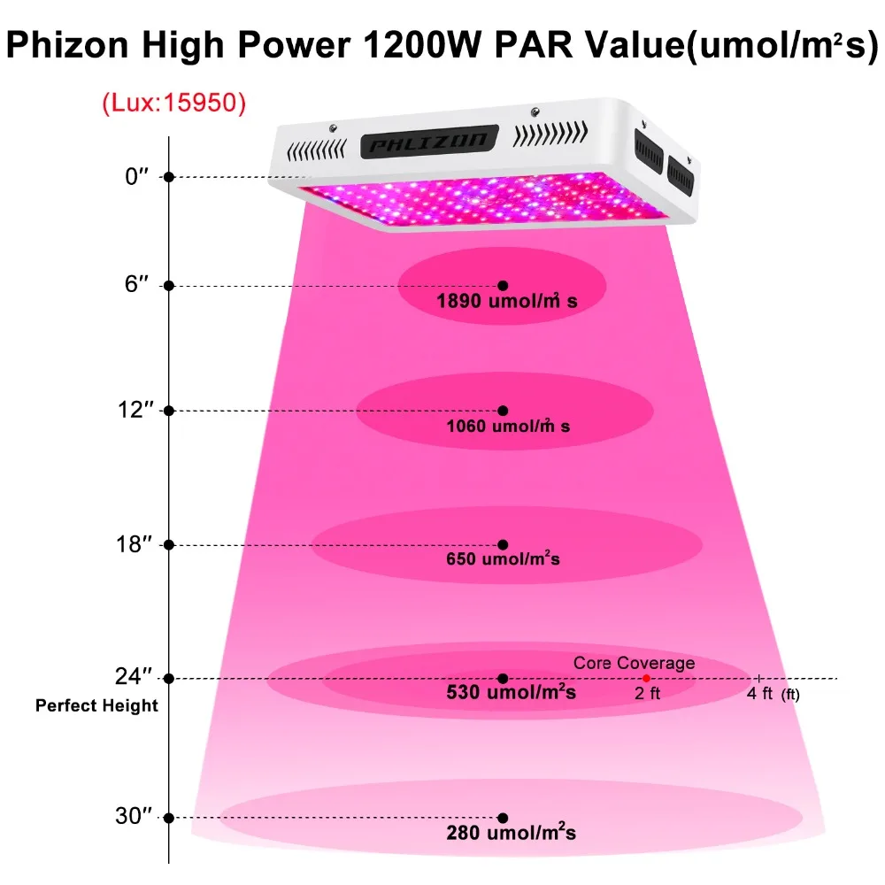 Phlizon лампа для выращивания растений 1200 Вт 1500 Вт 1800 Вт полный спектр led growlight внутренний гидропонный комплект 2000 нм для продажи Прямая поставка