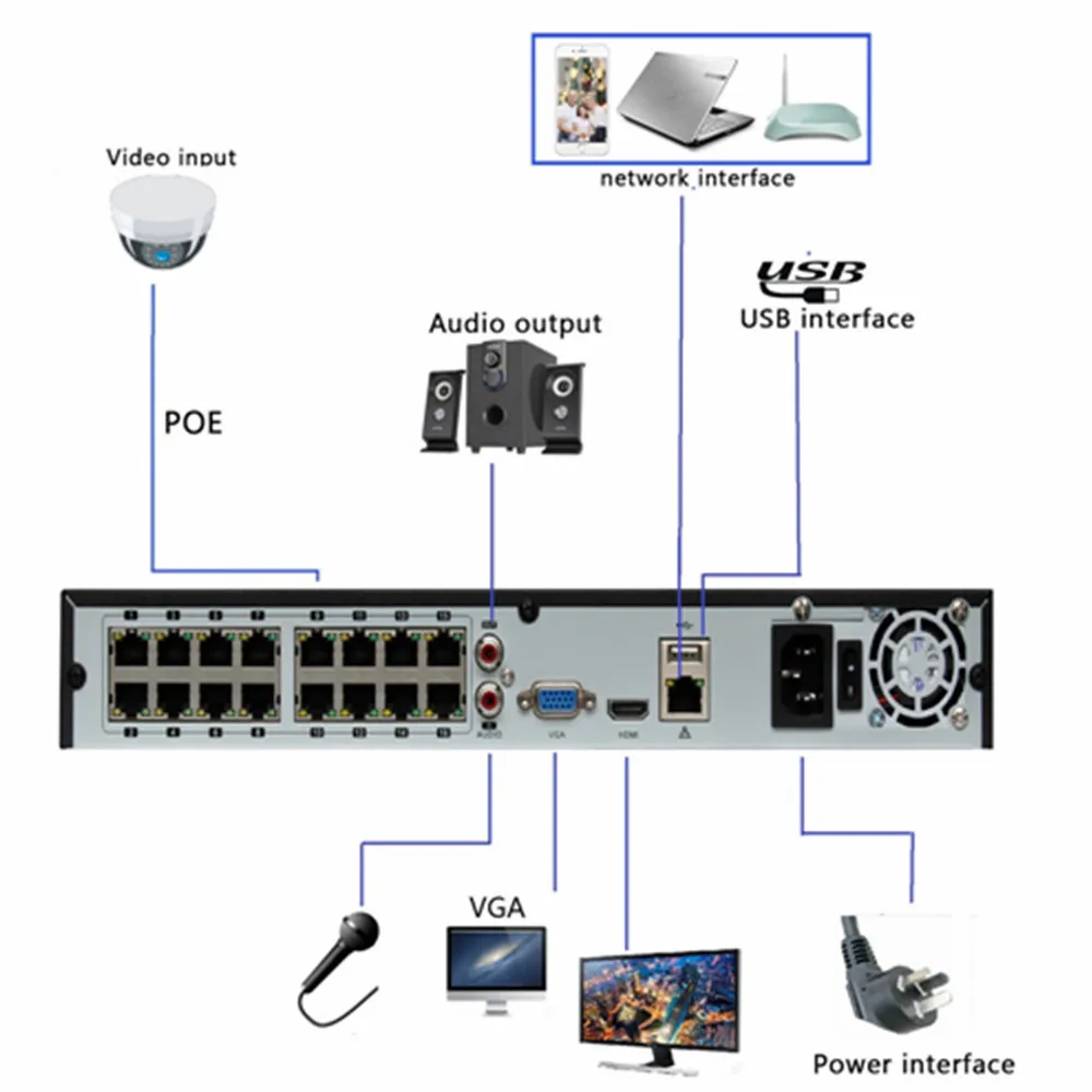 4K 16CH POE NVR Video Recorder H.265 HDMI VGA Playback Alarm Detection P2P ONVIF 2SATA HDD CCTV Surveillance For IP Camera | Безопасность