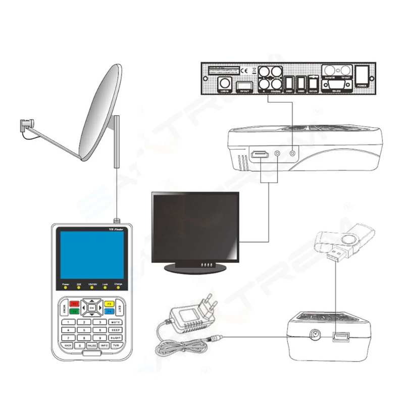 Satxtrem V8 Finder DVB S2/S2X H.265 цифровой ТВ спутниковый искатель S2 Satfinder Full HD FTA измеритель