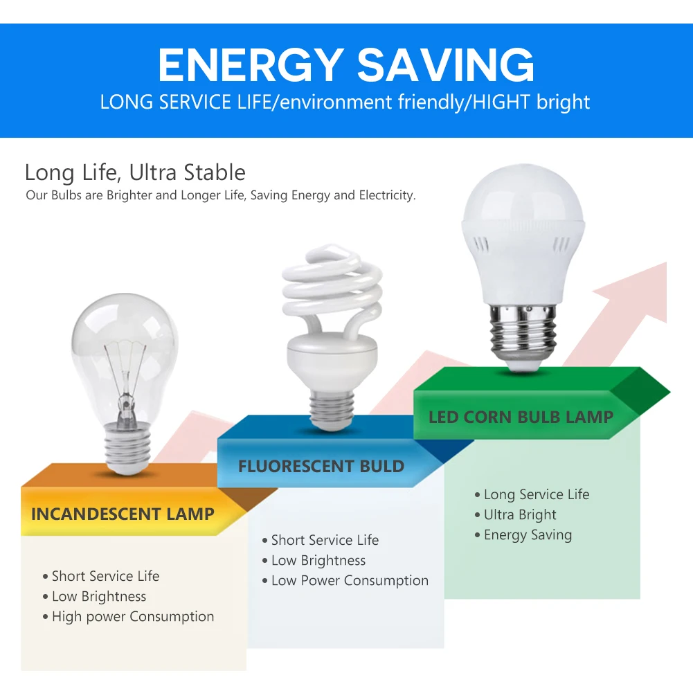 220В E27 E14 энергосберегающий светодиодный светильник лампа 3 Вт 5 Вт 7 Вт 9 Вт 12 Вт Холодный теплый белый SMD 220 для Домашний Светильник ing