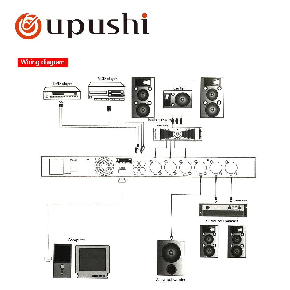 Oupushi DSP X5 Высокое качество dj оборудование эффект звуковой процессор цифровой