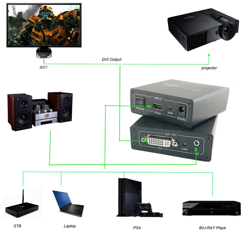 Активный HDMI к DVI аудио и видео конвертер для PS4 ПК ноутбук к DVI дисплей с аудио выход