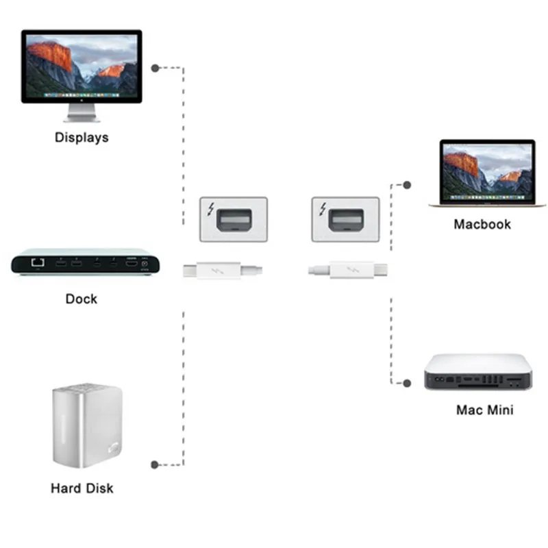 Кабель для передачи данных с портом Thunderbolt Папа папа MacBook 2013 2014 2015 0 5 м/2 м|thunderbolt