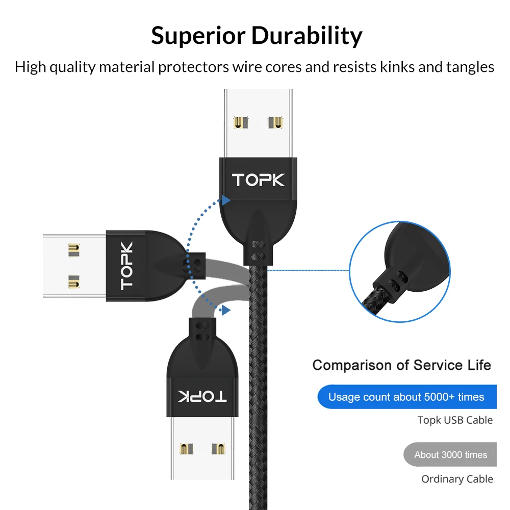 Магнитный кабель для быстрой зарядки TOPK 1M 3A iPhone Xs Max Xr 8 7 6 Plus Micro USB и type-C samsung Xiaomi huawei