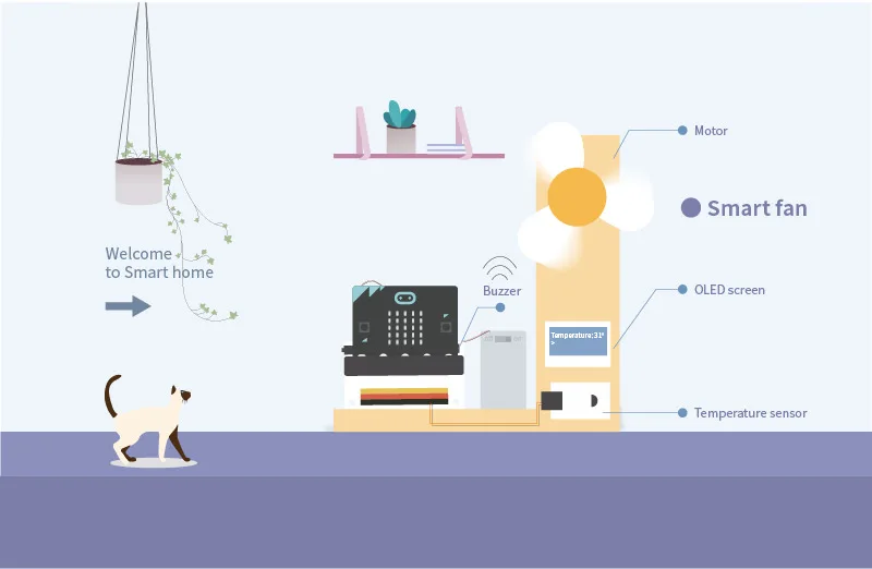 Для набора micro:bit Smart Home/microbit Board для обучения программированию детей (температура